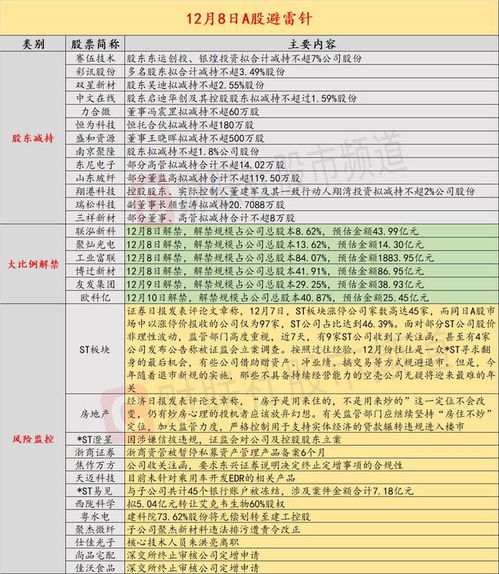 12月8日投資避雷針 4天暴漲44.86%后，這家公司稱未針對(duì)乘用車開(kāi)發(fā)EDR相關(guān)產(chǎn)品