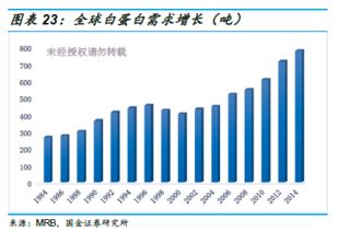 血制品行業(yè)深度 投資框架演變與未來(lái)趨勢(shì)分析