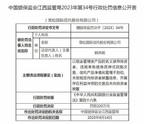 雪松國際信托被罰220萬 現(xiàn)金管理類產(chǎn)品誤導(dǎo)投資者的警示