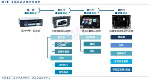 汽車電子 下一個“蘋果產(chǎn)業(yè)鏈”下信息系統(tǒng)集成服務的崛起