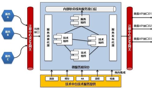 微服務架構下的產(chǎn)品集成與集成測試框架流程