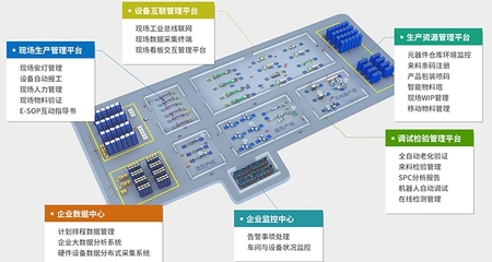 后疫情時代 信息系統(tǒng)集成服務如何引領包裝行業(yè)新格局
