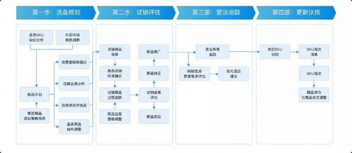 新零售門店商品與會員管理指標體系總覽及信息系統(tǒng)集成服務