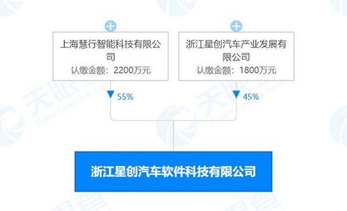 中國一汽豪擲1.5億元購車補貼領銜，信息系統集成服務行業動態速覽